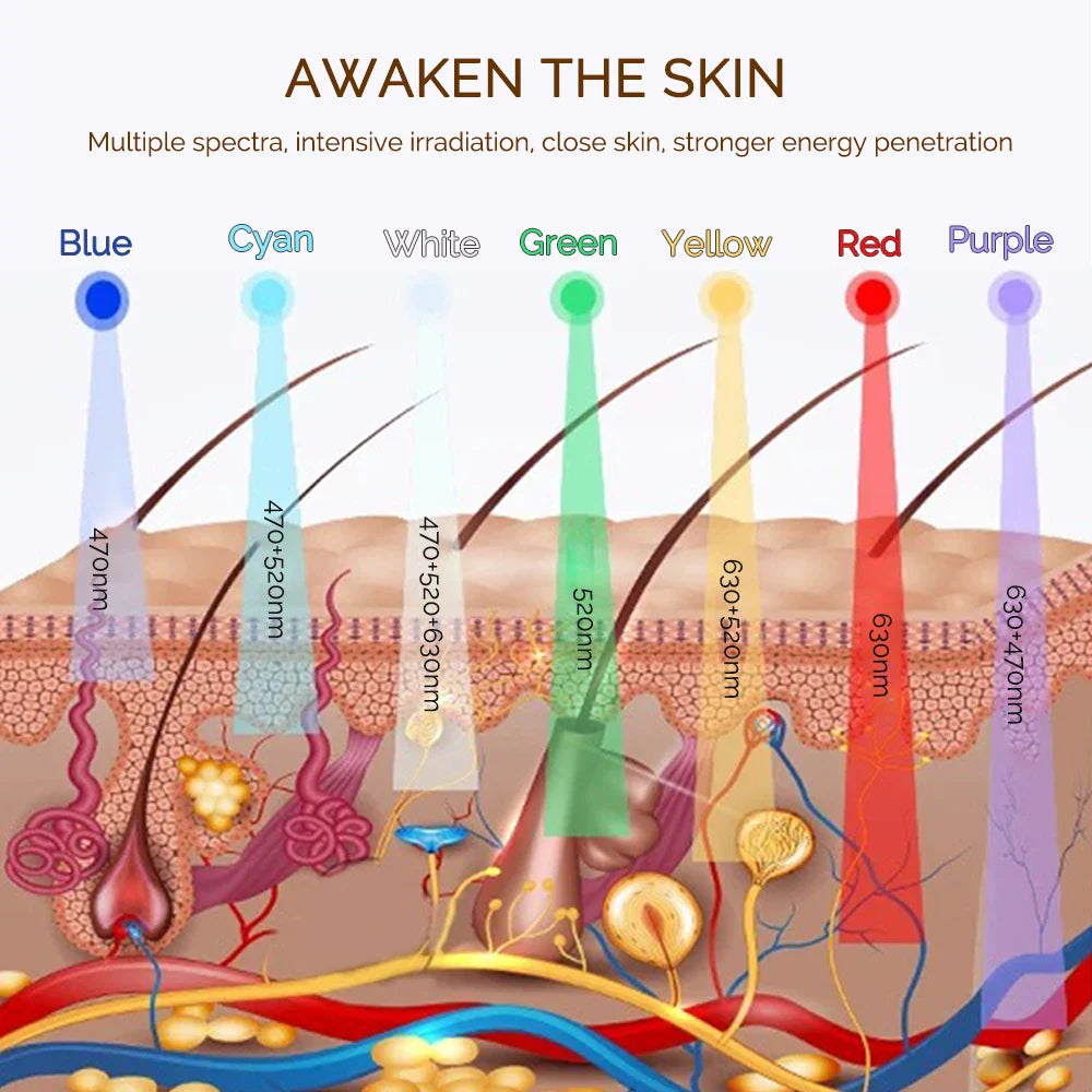 Radiant Glow LED Mask